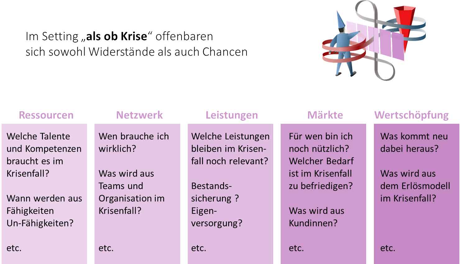 Setting als ob Krise